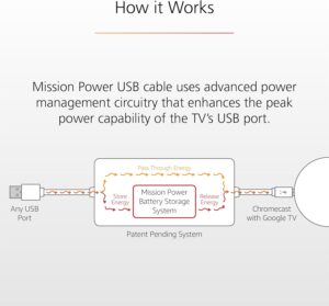 Cabo de alimentação USB Mission para Chromecast com Google TV (ligue o Chromecast diretame...